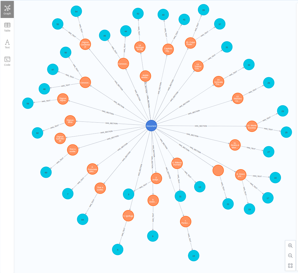 AI Graph RAG